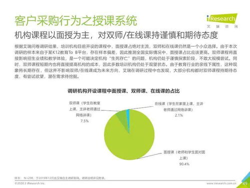 艾瑞咨詢2019年中國K12教育行業研究報告 教育咨詢服務深度洞察